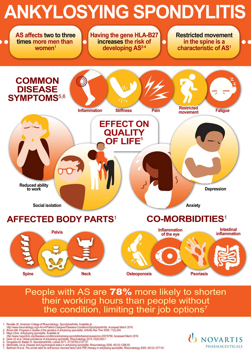 Novartis Infographic for 90TEN, centered on Psoriasis